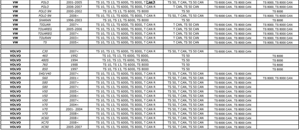 CAN, TS 8000 CAN TS 8000, TS 8000 CAN VW SHARAN 1996-2003 TS 10, TS 13, TS 6000, TS 8000 VW TIGUAN 2007< TS 10, TS 13, TS 6000, TS 8000, T CAN R T CAN, TS 50 CAN TS 6000 CAN, TS 8000 CAN TS 8000, TS