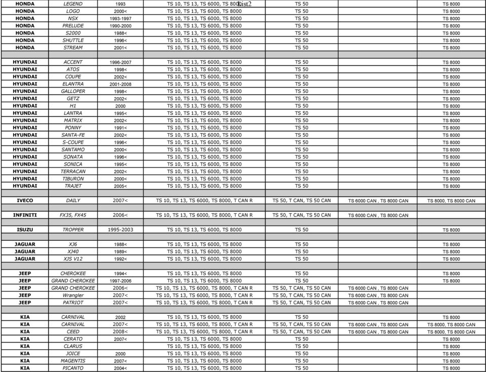 13, TS 6000, TS 8000 HYUNDAI ATOS 1998< TS 10, TS 13, TS 6000, TS 8000 HYUNDAI COUPE 2002< TS 10, TS 13, TS 6000, TS 8000 HYUNDAI ELANTRA 2001-2008 TS 10, TS 13, TS 6000, TS 8000 HYUNDAI GALLOPER