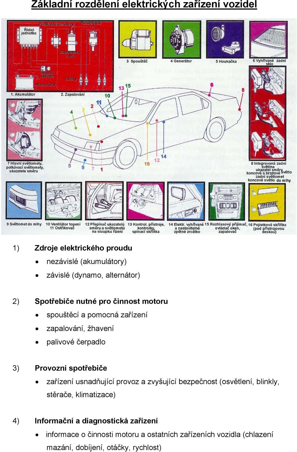 Provozní spotřebiče zařízení usnadňující provoz a zvyšující bezpečnost (osvětlení, blinkly, stěrače, klimatizace) 4)