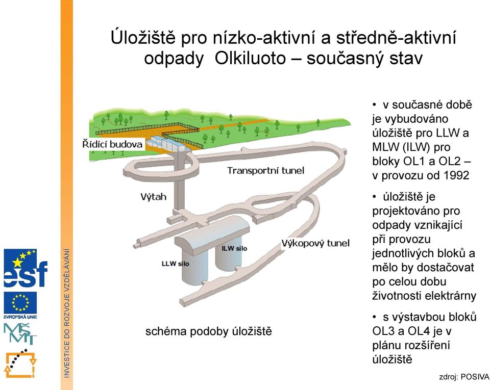 projektováno pro odpady vznikající při provozu jednotlivých bloků a mělo by dostačovat po celou dobu