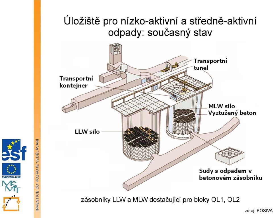 stav zásobníky LLW a MLW