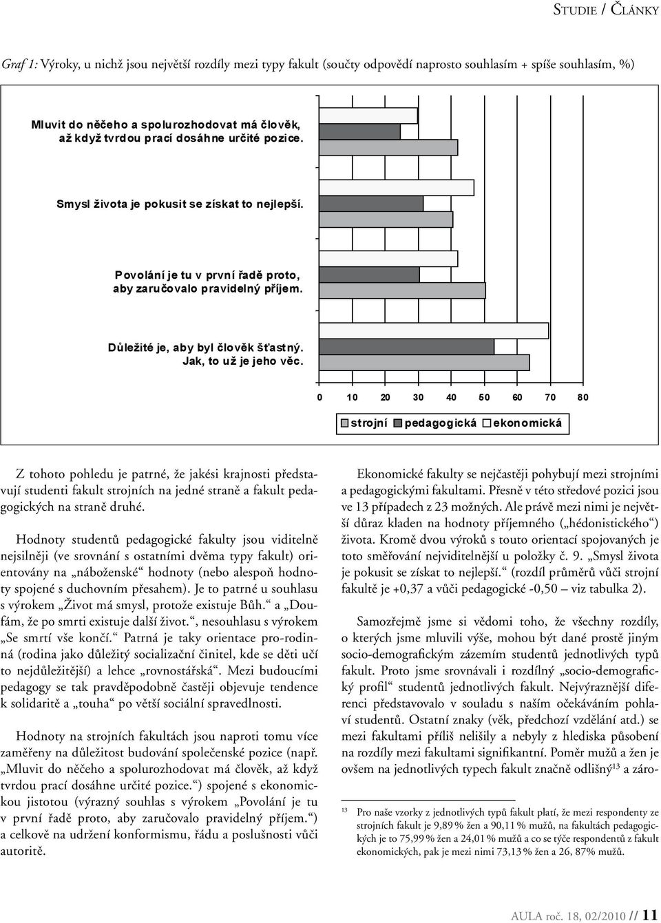 0 10 20 30 40 50 60 70 80 strojní pedagogická ekonomická Z tohoto pohledu je patrné, že jakési krajnosti představují studenti fakult strojních na jedné straně a fakult pedagogických na straně druhé.