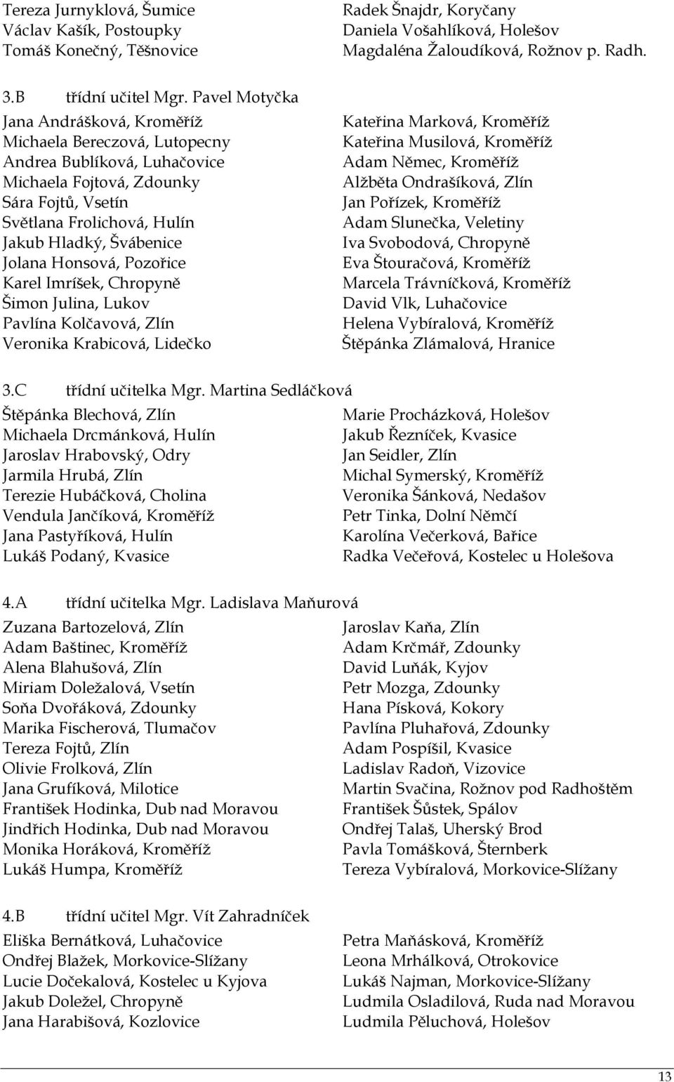 Jolana Honsová, Pozořice Karel Imríšek, Chropyně Šimon Julina, Lukov Pavlína Kolčavová, Zlín Veronika Krabicová, Lidečko Kateřina Marková, Kroměříţ Kateřina Musilová, Kroměříţ Adam Němec, Kroměříţ