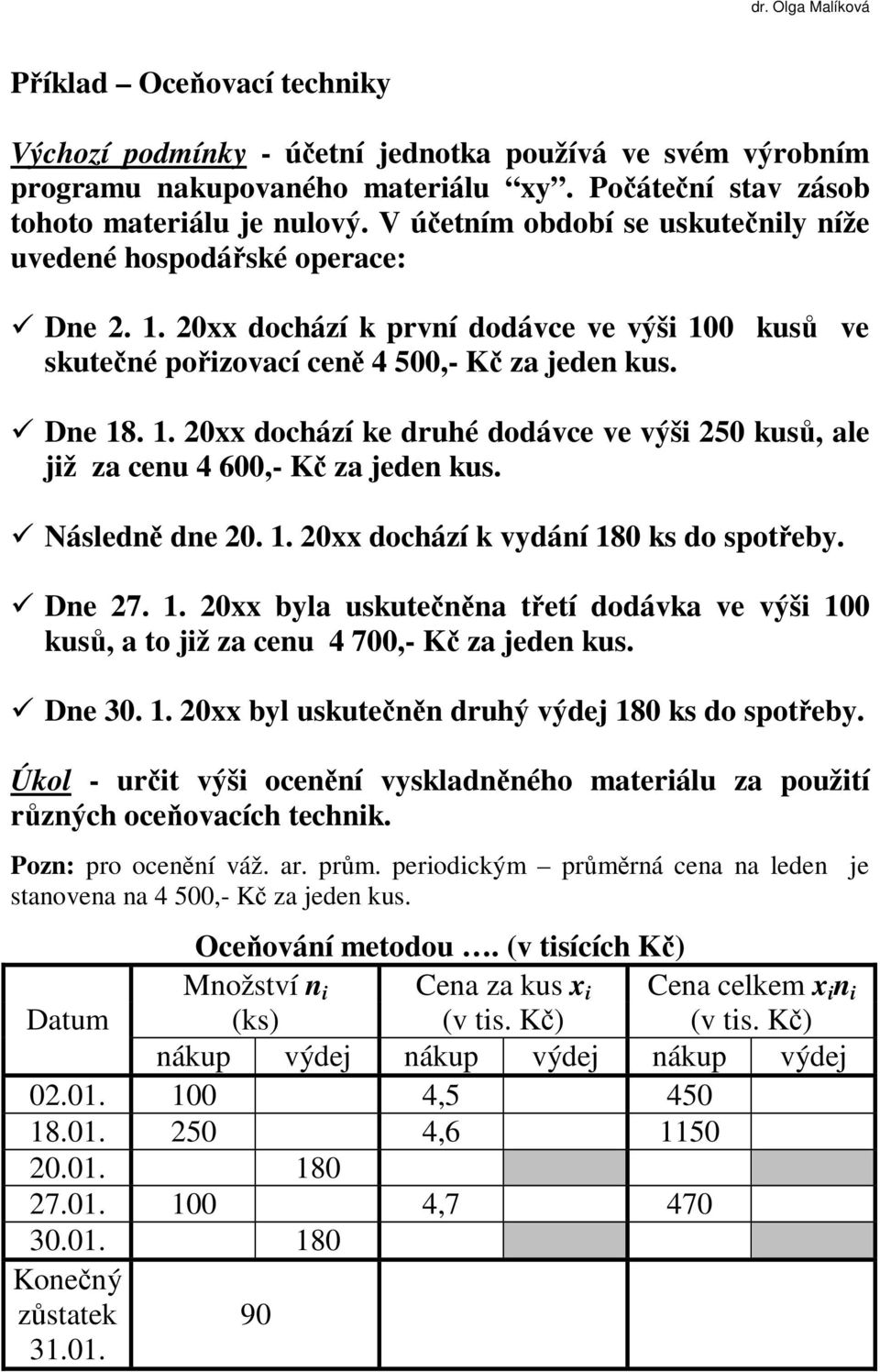 Následně dne 20. 1. 20xx dochází k vydání 180 ks do spotřeby. Dne 27. 1. 20xx byla uskutečněna třetí dodávka ve výši 100 kusů, a to již za cenu 4 700,- Kč za jeden kus. Dne 30. 1. 20xx byl uskutečněn druhý výdej 180 ks do spotřeby.