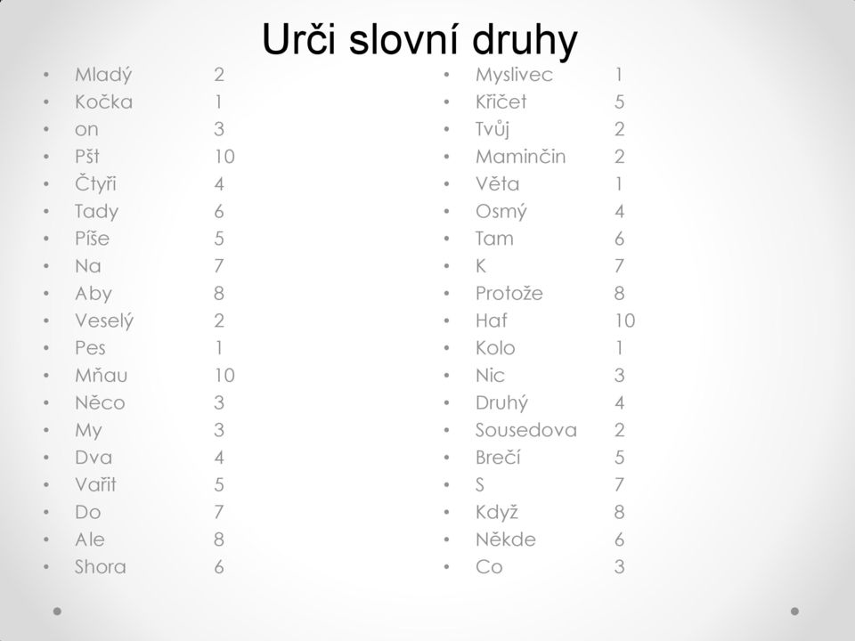 druhy Myslivec 1 Křičet 5 Tvůj 2 Maminčin 2 Věta 1 Osmý 4 Tam 6 K 7