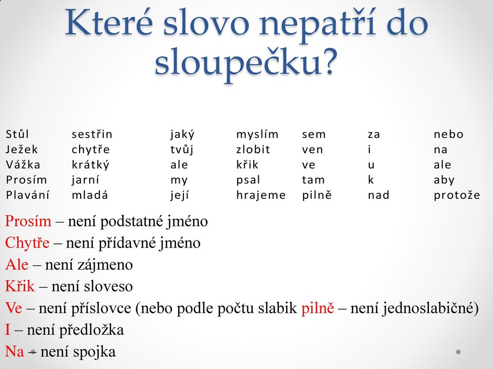 ale Prosím jarní my psal tam k aby Plavání mladá její hrajeme pilně nad protože Prosím není