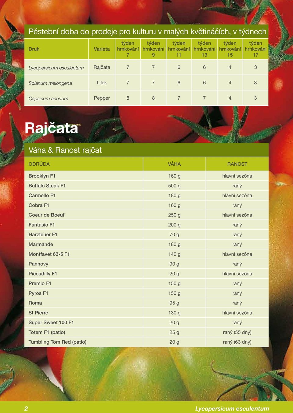 Buffalo Steak F1 500 g raný Carmello F1 180 g hlavní sezóna Cobra F1 160 g raný Coeur de Boeuf 250 g hlavní sezóna Fantasio F1 200 g raný Harzfeuer F1 70 g raný Marmande 180 g raný Montfavet 63-5 F1