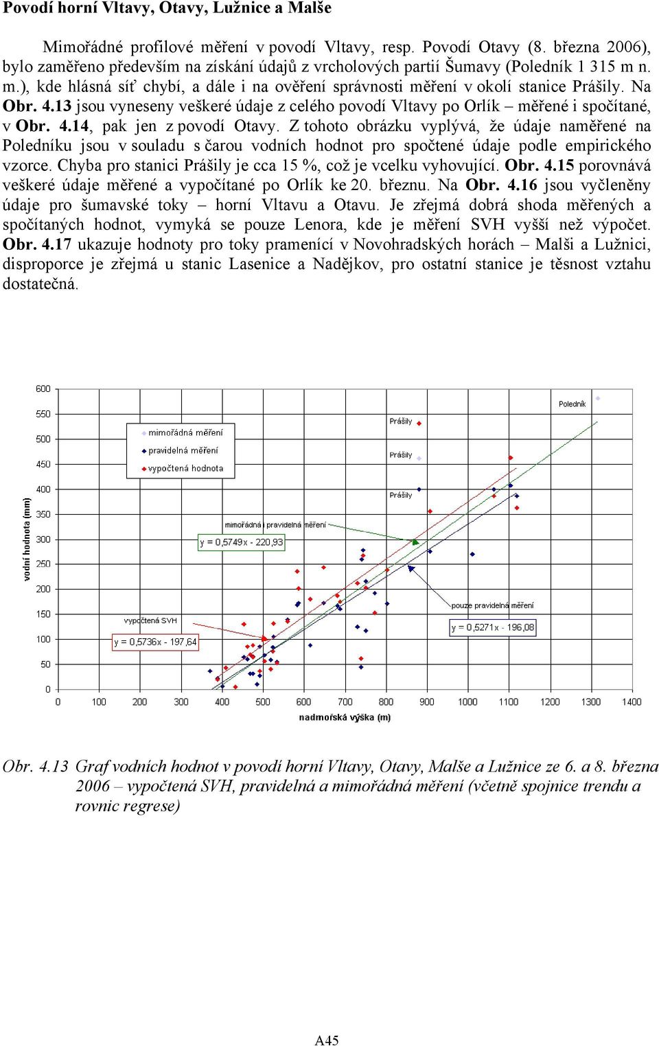 Na Obr. 4.13 jsou vyneseny veškeré údaje z celého povodí Vltavy po Orlík měřené i spočítané, v Obr. 4.14, pak jen z povodí Otavy.