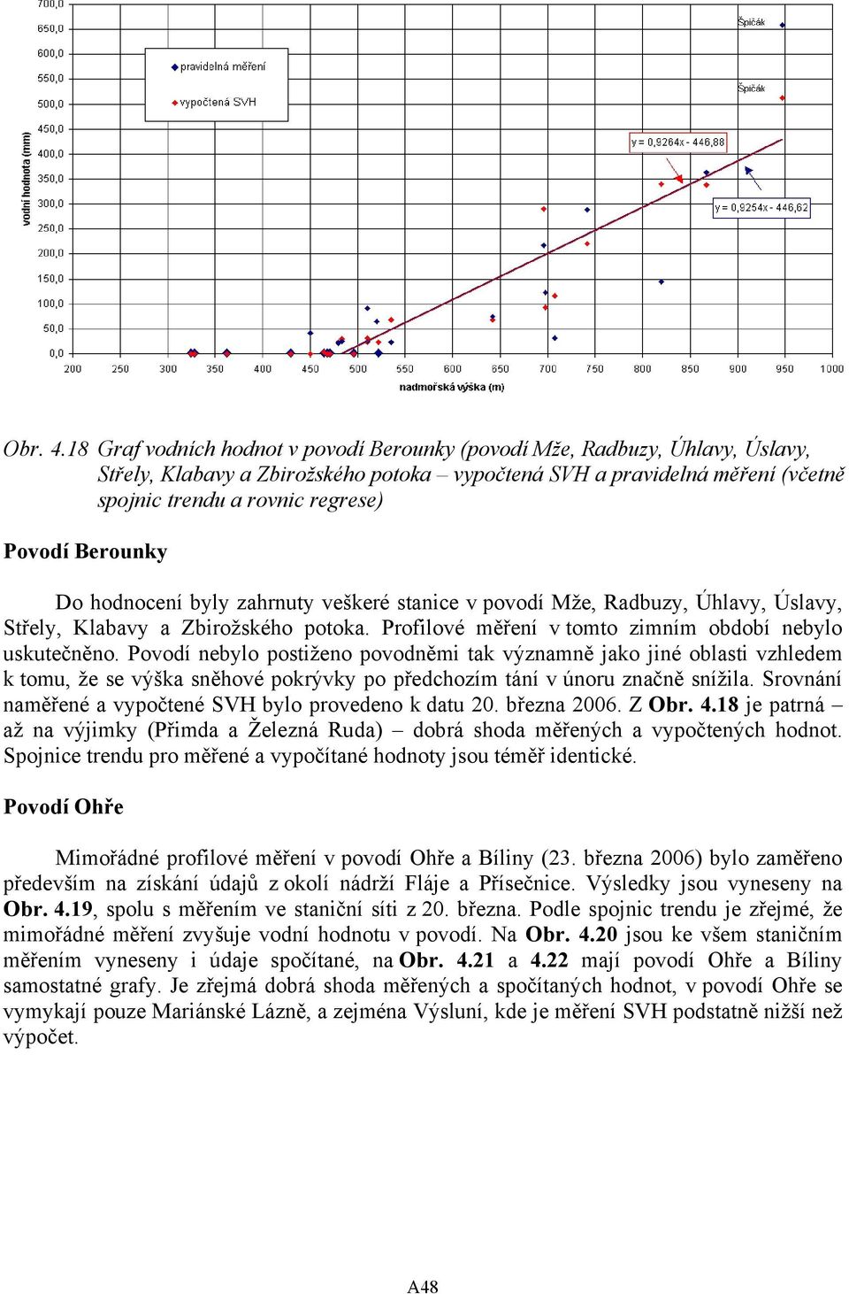 Berounky Do hodnocení byly zahrnuty veškeré stanice v povodí Mže, Radbuzy, Úhlavy, Úslavy, Střely, Klabavy a Zbirožského potoka. Profilové měření v tomto zimním období nebylo uskutečněno.