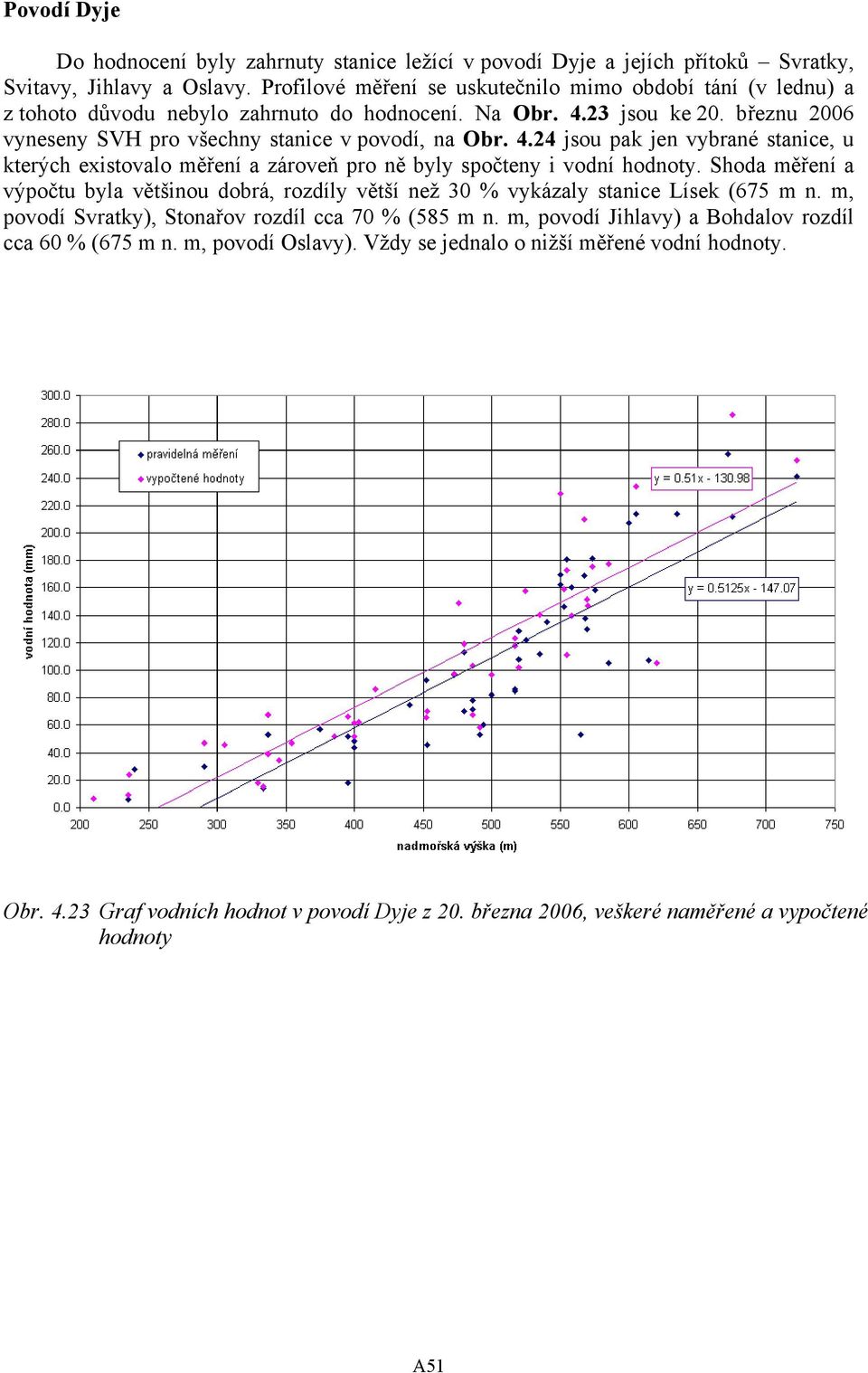 23 jsou ke 20. březnu 2006 vyneseny SVH pro všechny stanice v povodí, na Obr. 4.24 jsou pak jen vybrané stanice, u kterých existovalo měření a zároveň pro ně byly spočteny i vodní hodnoty.