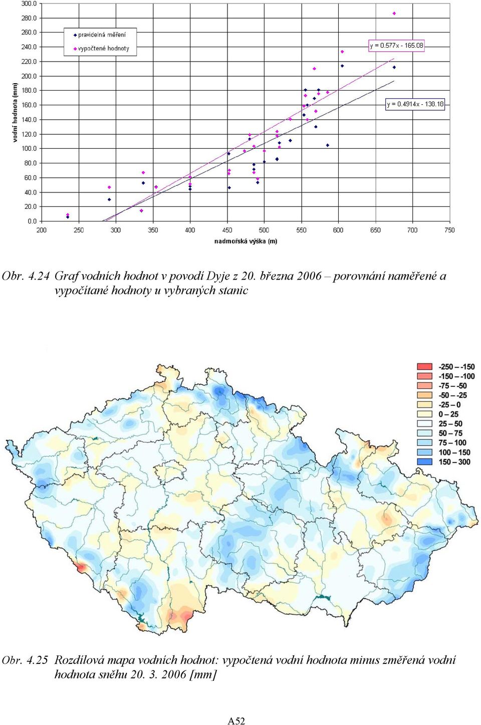 vybraných stanic Obr. 4.