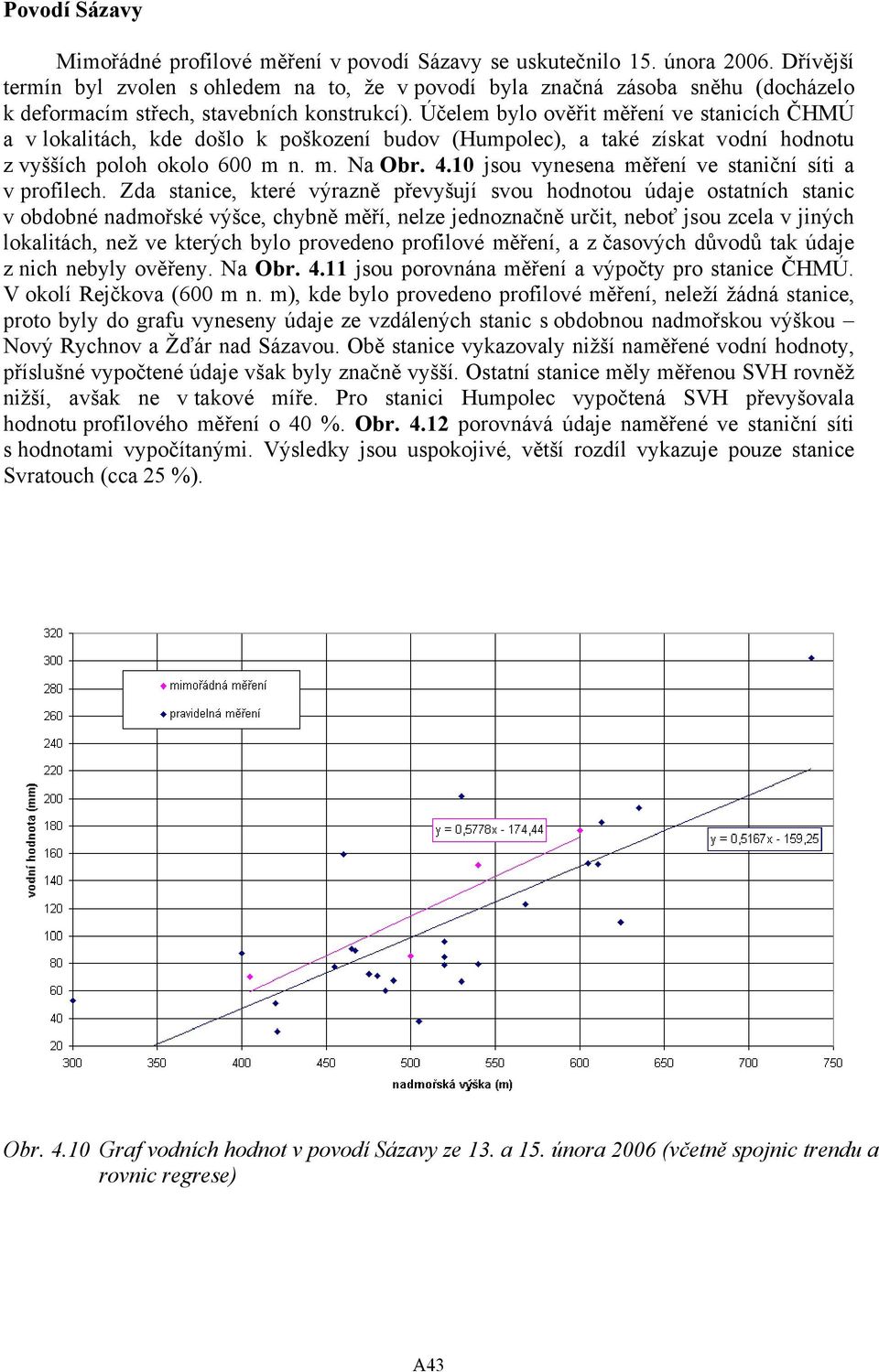 Účelem bylo ověřit měření ve stanicích ČHMÚ a v lokalitách, kde došlo k poškození budov (Humpolec), a také získat vodní hodnotu z vyšších poloh okolo 600 m n. m. Na Obr. 4.