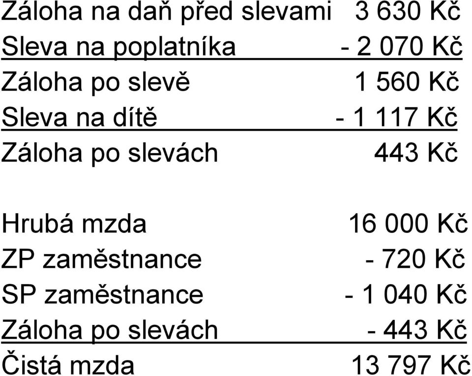 slevách 443 Kč Hrubá mzda ZP zaměstnance SP zaměstnance Záloha