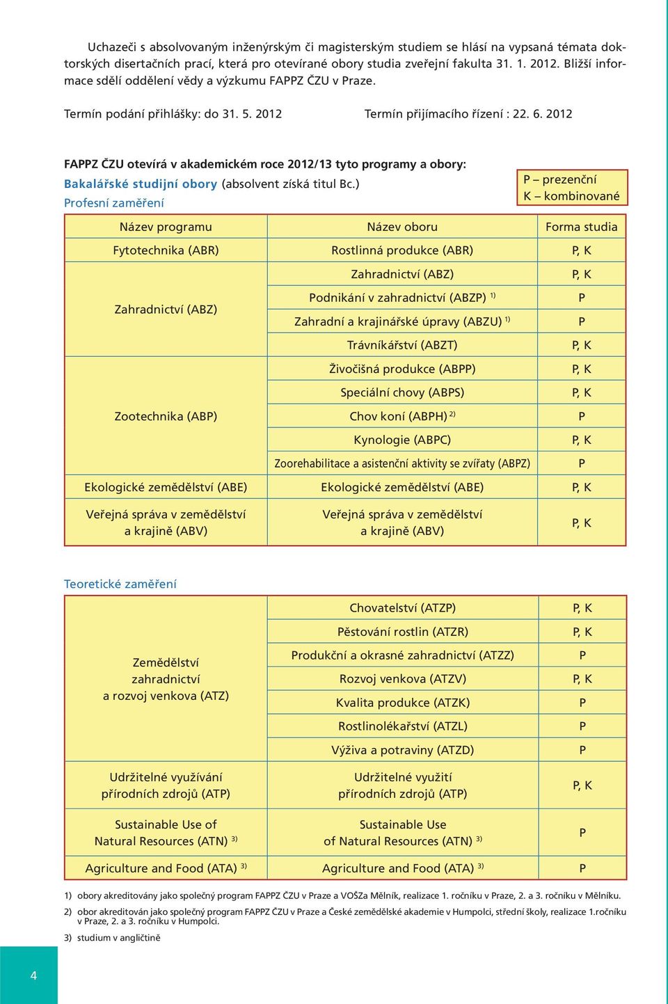 2012 FAPPZ ČZU otevírá v akademickém roce 2012/13 tyto programy a obory: Bakalářské studijní obory (absolvent získá titul Bc.