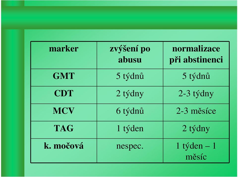 2-3 týdny MCV 6 týdnů 2-3 měsíce TAG 1