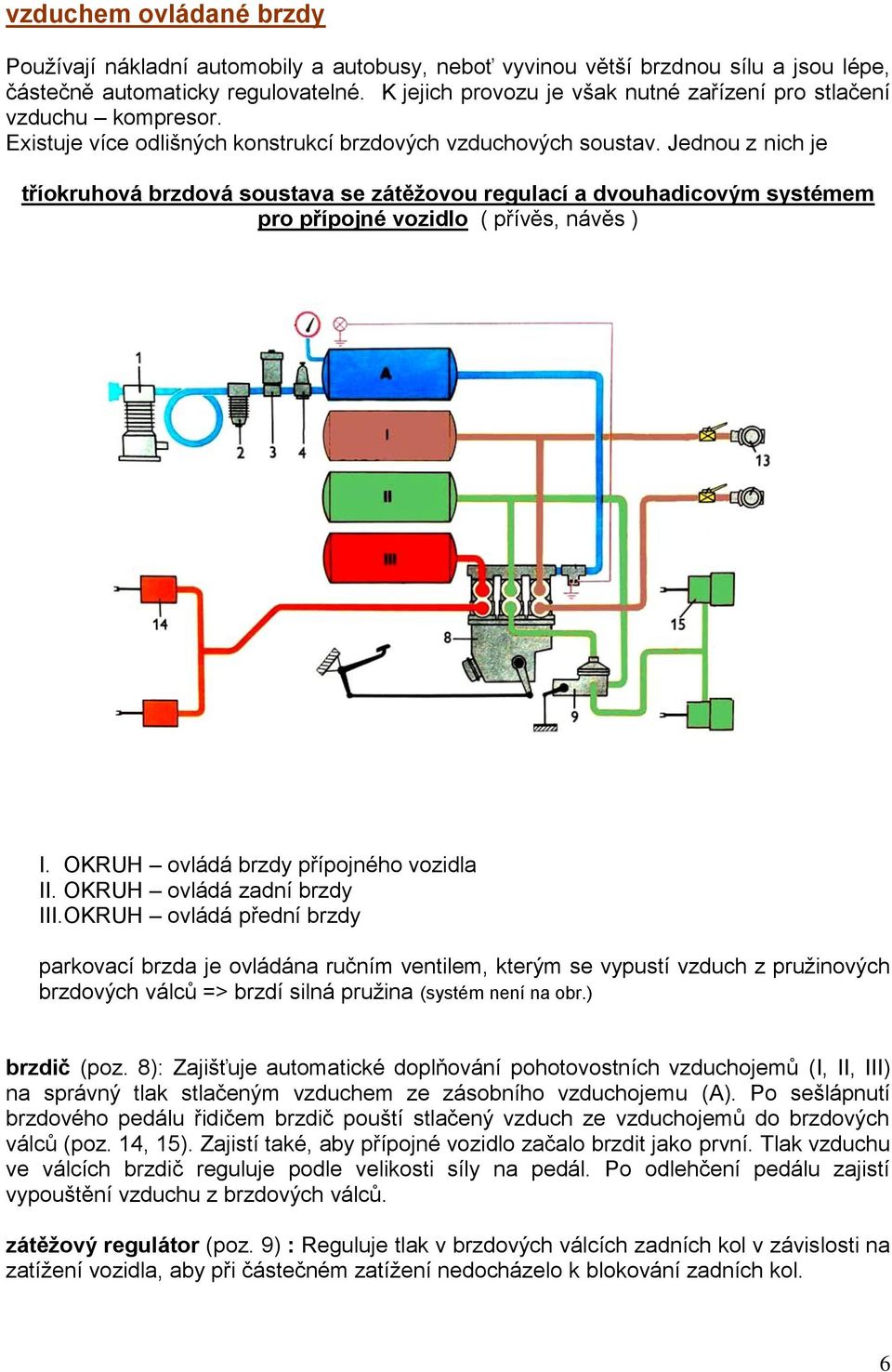 Jednou z nich je tříokruhová brzdová soustava se zátěžovou regulací a dvouhadicovým systémem pro přípojné vozidlo ( přívěs, návěs ) I. OKRUH ovládá brzdy přípojného vozidla II.