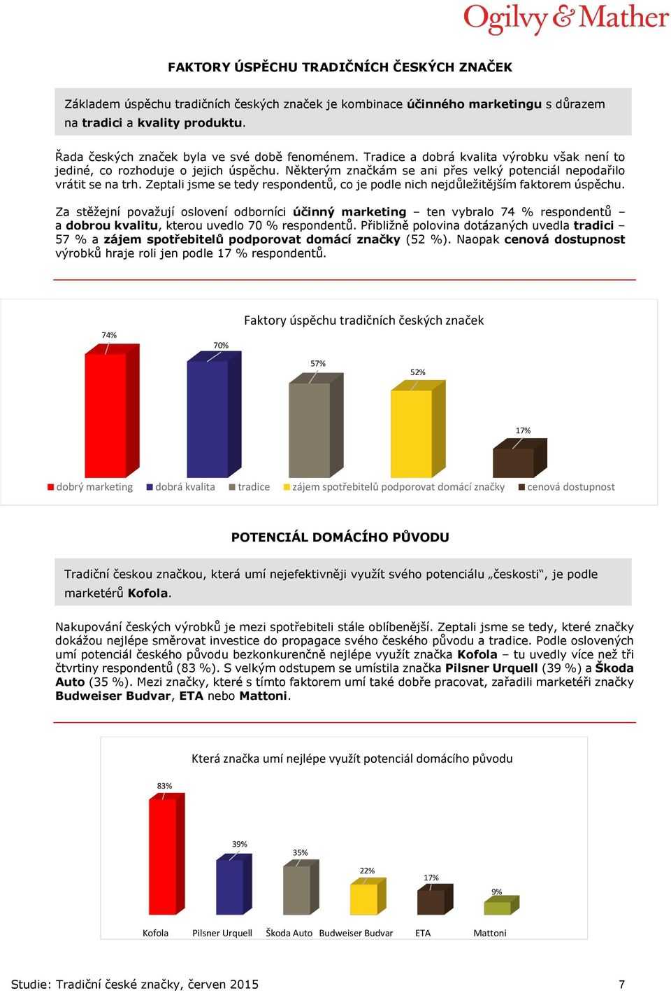 Některým značkám se ani přes velký potenciál nepodařilo vrátit se na trh. Zeptali jsme se tedy respondentů, co je podle nich nejdůležitějším faktorem úspěchu.