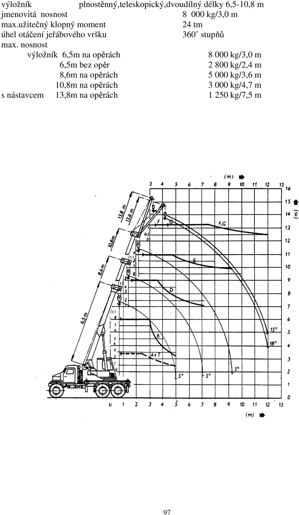 nosnost výložník 6,5m na opěrách 8 000 kg/3,0 m 6,5m bez opěr 2 800 kg/2,4 m 8,6m na