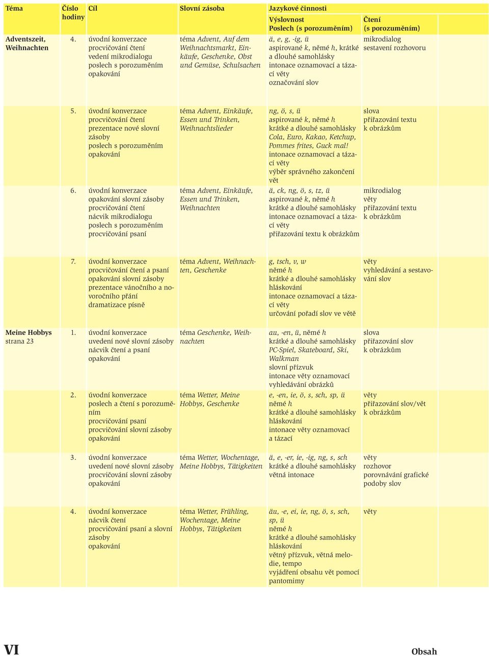 porozuměním) mikrodialog sestavení u 5.