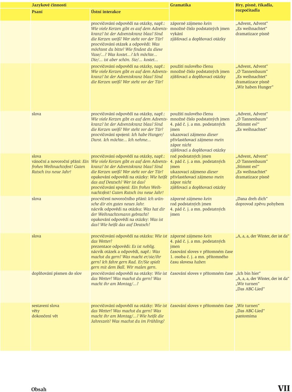 Sie/ kostet Wie viele Kerzen gibt es auf dem Adventskranz? Ist der Adventskranz blau? Sind die Kerzen weiß? Wer steht vor der Tür?