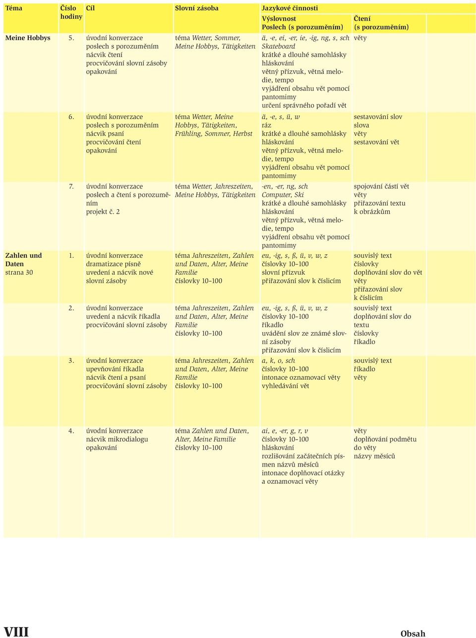 Tätigkeiten, Frühling, Sommer, Herbst téma Wetter, Jahreszeiten, Meine Hobbys, Tätigkeiten téma Jahreszeiten, Zahlen und Daten, Alter, Meine Familie téma Jahreszeiten, Zahlen und Daten, Alter, Meine