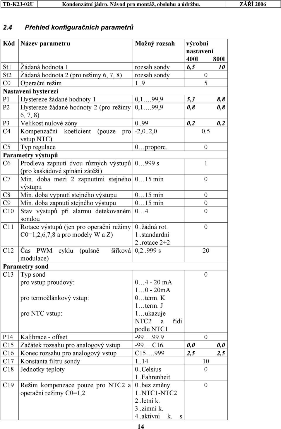 .99 0,2 0,2 C4 Kompenzační koeficient (pouze pro -2,0..2,0 0.5 vstup NTC) C5 Typ regulace 0 proporc.