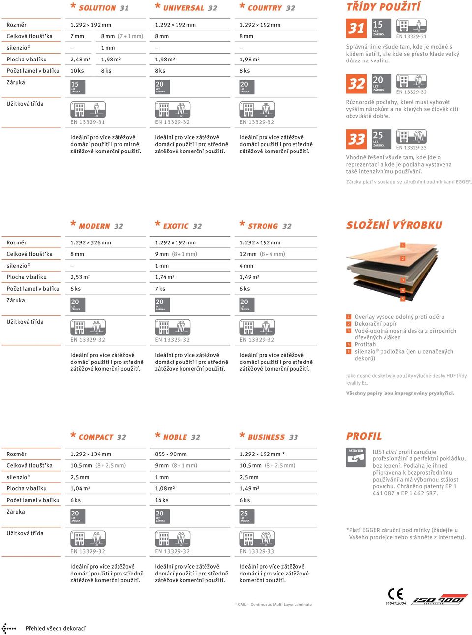 292 192 mm Celková tloušt ka 7 mm 8 mm (7 + 1 mm) 8 mm 8 mm silenzio 1 mm Plocha v balíku 2,48 m² 1,98 m² 1,98 m² 1,98 m² Počet lamel v balíku 10 ks 8 ks 8 ks 8 ks Záruka Užitková třída EN 13329-31