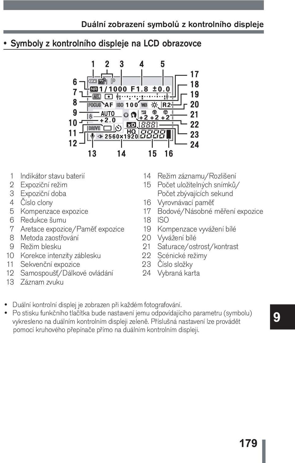 záznamu/rozlišení 15 Počet uložitelných snímků/ Počet zbývajících sekund 16 Vyrovnávací paměť 17 Bodové/Násobné měření expozice 18 ISO 19 Kompenzace vyvážení bílé 20 Vyvážení bílé 21