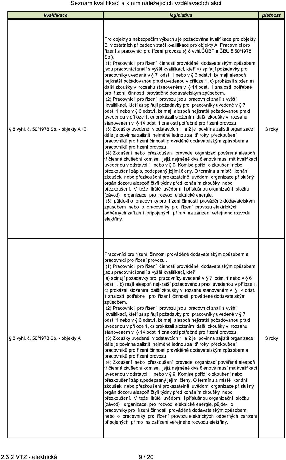 (1) Pracovníci pro řízení činnosti prováděné dodavatelským způsobem jsou pracovníci znalí s vyšší kvalifikací, kteří a) splňují požadavky pro pracovníky uvedené v 7 odst. 1 nebo v 6 odst.