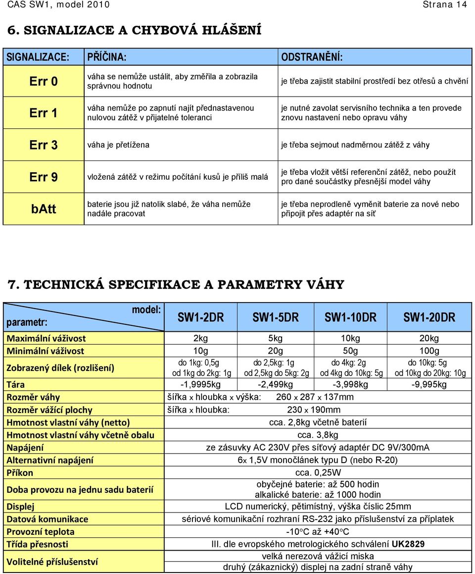 přijatelné toleranci je třeba zajistit stabilní prostředí bez otřesů a chvění je nutné zavolat servisního technika a ten provede znovu nastavení nebo opravu váhy Err 3 váha je přetížena je třeba