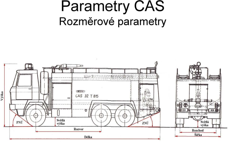 Rozměrové