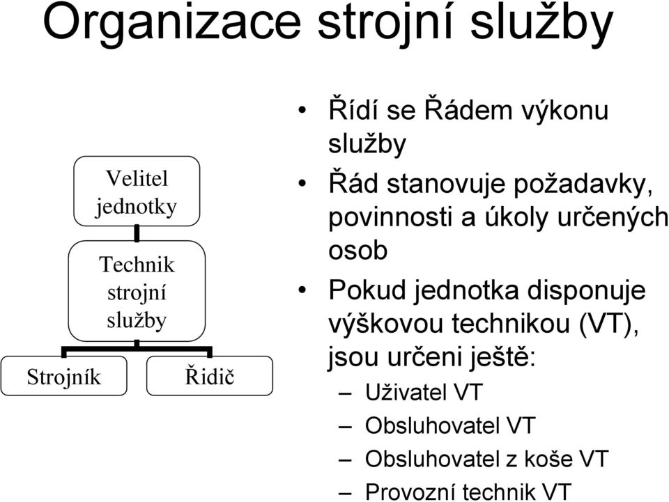 úkoly určených osob Pokud jednotka disponuje výškovou technikou (VT), jsou