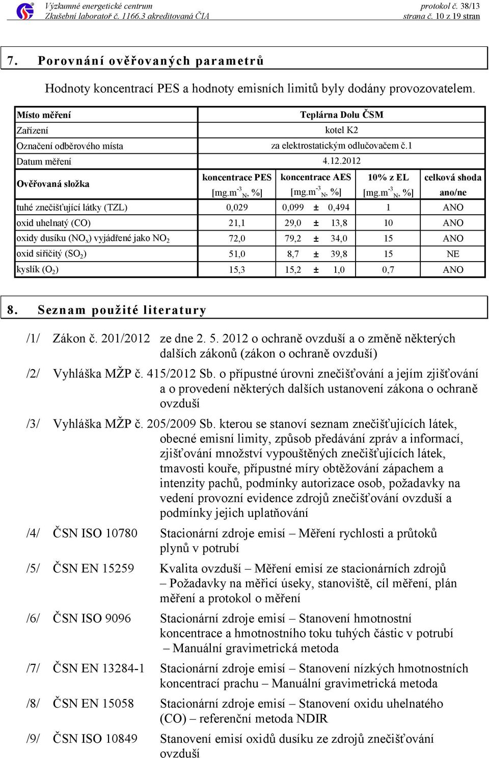 2012 koncentrace PES koncentrace AES 10% z EL celková shoda [mg.m -3 N, %] [mg.