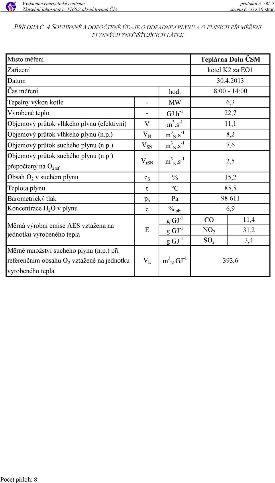 plynu (efektivní) Objemový průtok vlhkého plynu (n.p.) Objemový průtok suchého plynu (n.p.) Objemový průtok suchého plynu (n.p.) přepočtený na O 2ref Obsah O 2 v suchém plynu Teplota plynu hod.