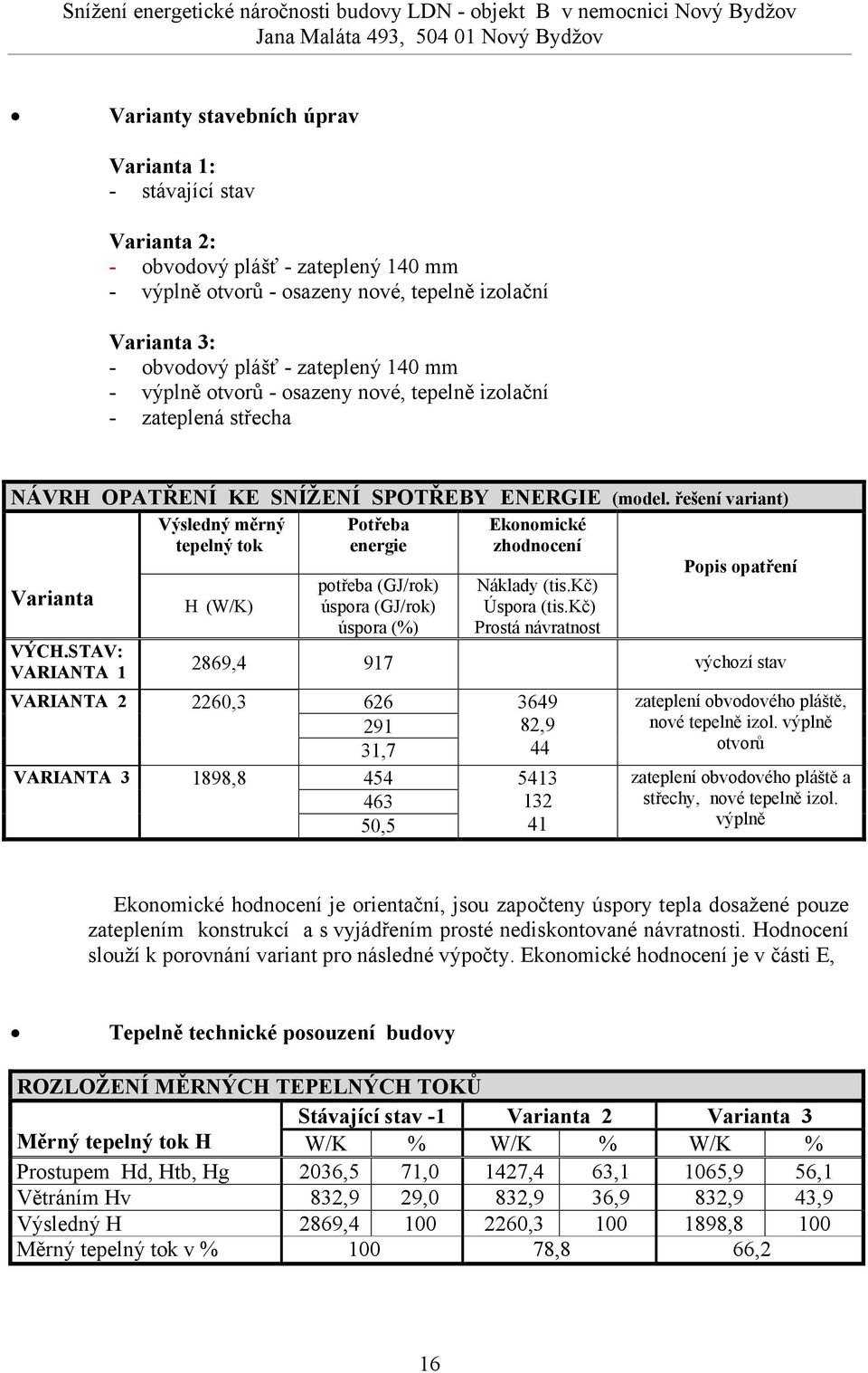 řešení variant) Výsledný měrný tepelný tok Potřeba energie Ekonomické zhodnocení H (W/K) potřeba (GJ/rok) úspora (GJ/rok) úspora (%) Náklady (tis.kč) Úspora (tis.kč) Prostá návratnost VÝCH.