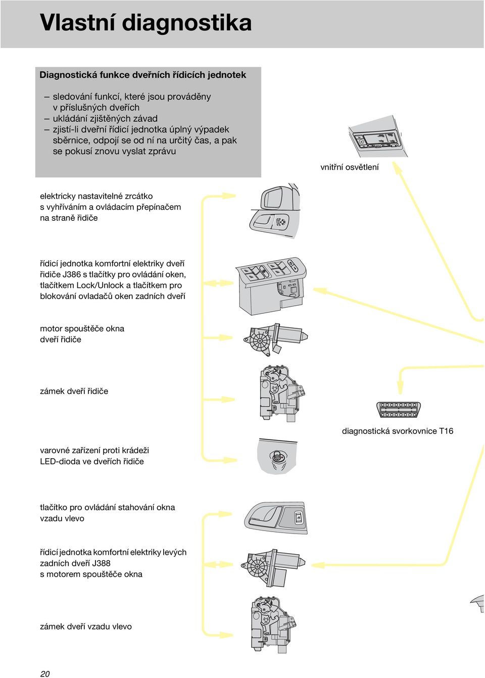 Decentrální systém komfortní elektroniky ve voze ŠKODA OCTAVIA - PDF Free  Download