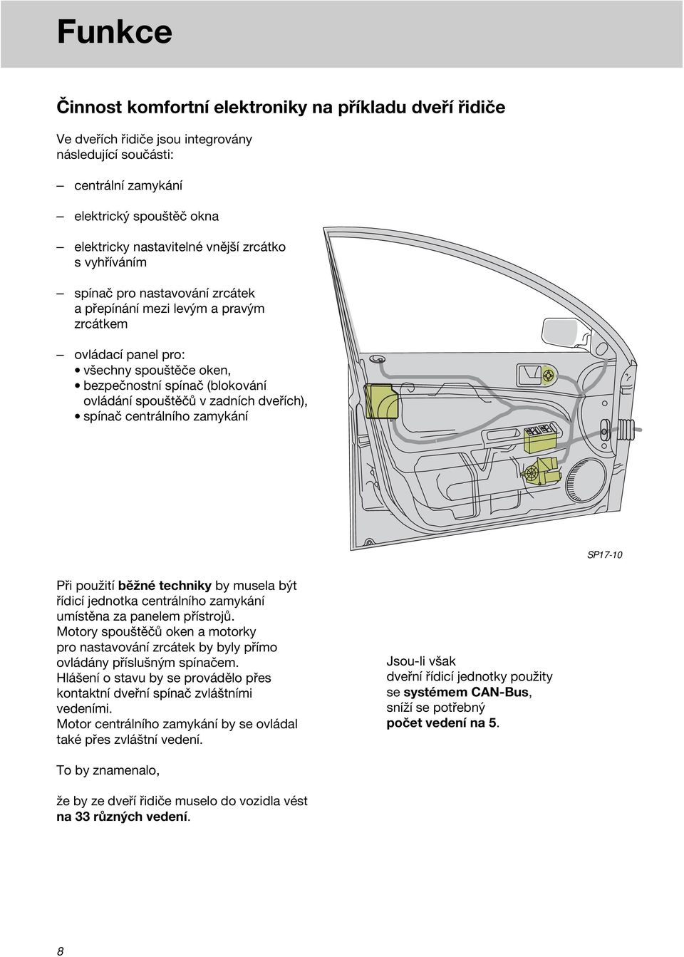 dveřích), spínač centrálního zamykání SP17-10 Při použití běžné techniky by musela být řídicí jednotka centrálního zamykání umístěna za panelem přístrojů.