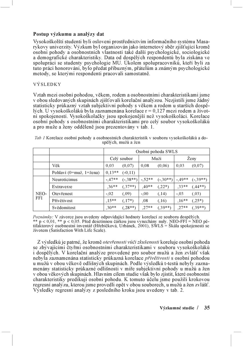 Data od dospělých respondentů byla získána ve spolupráci se studenty psychologie MU.