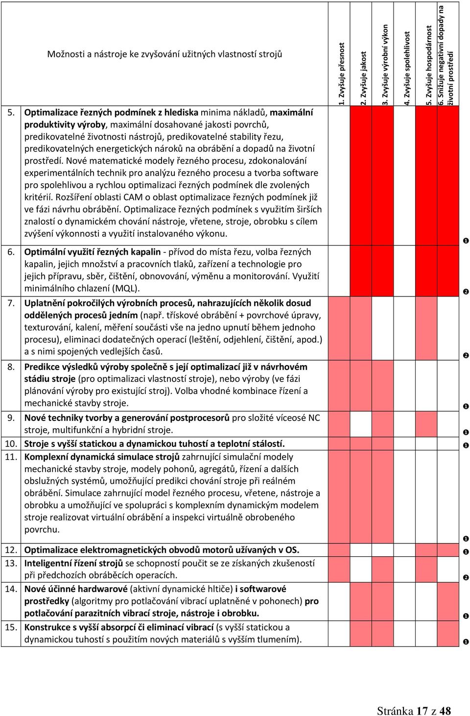 predikovatelných energetických nároků na obrábění a dopadů na životní prostředí.