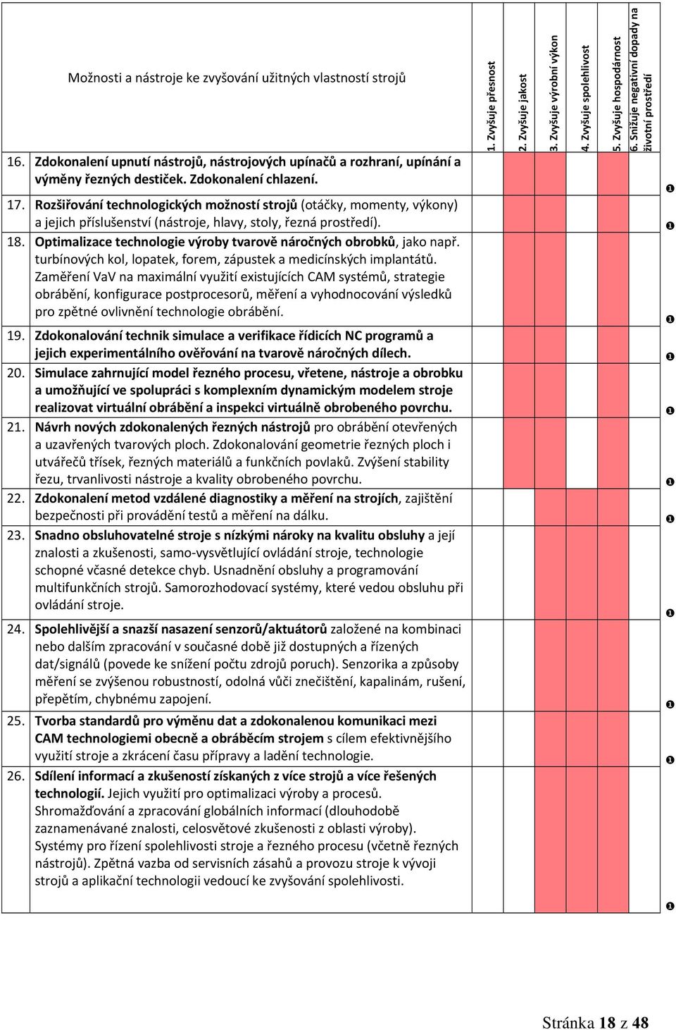 Optimalizace technologie výroby tvarově náročných obrobků, jako např. turbínových kol, lopatek, forem, zápustek a medicínských implantátů.