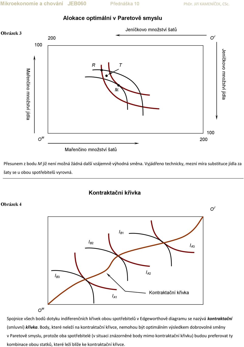 Kontraktační křivka Obrázek 4 I B1 I B2 I A3 I B3 I A2 I A1 Kontraktační křivka Spojnice všech bodů dotyku indiferenčních křivek obou spotřebitelů v Edgeworthově diagramu se