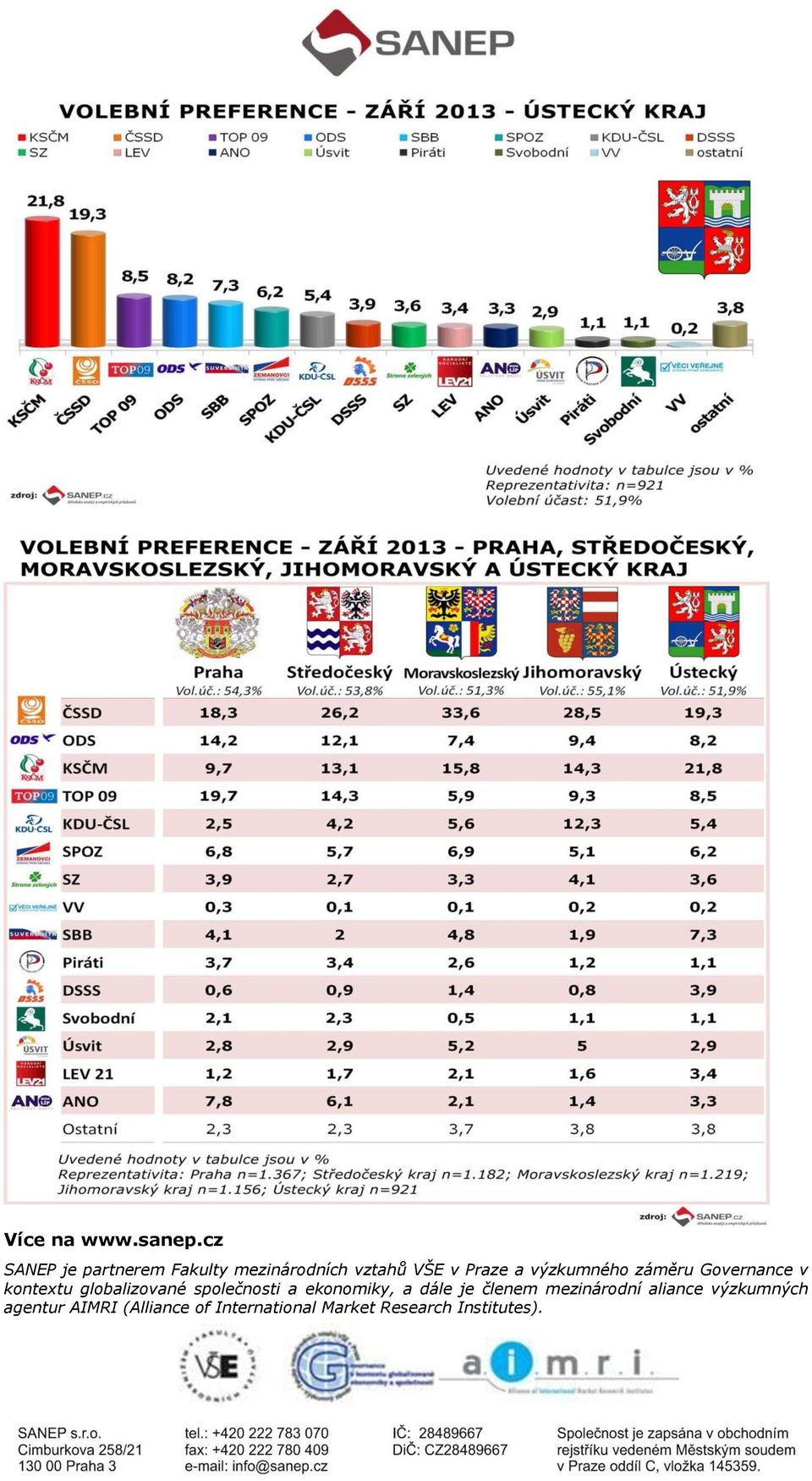 výzkumného záměru Governance v kontextu globalizované společnosti a