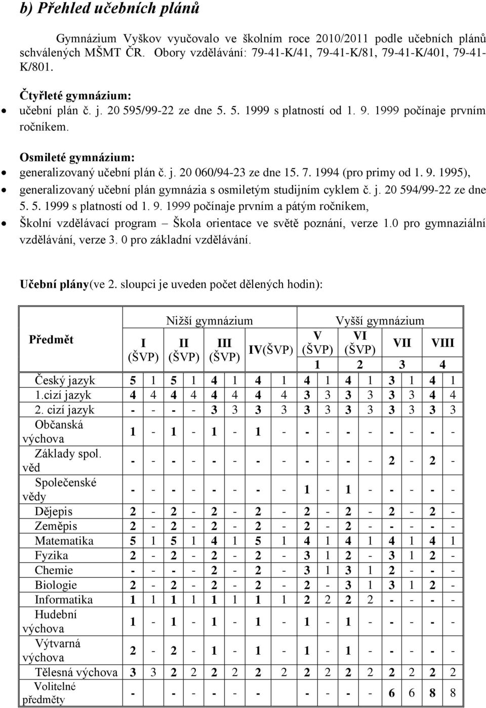 Osmileté gymnázium: generalizovaný učební plán č. j. 20 060/9423 ze dne 15. 7. 1994 (pro primy od 9. 1995), generalizovaný učební plán gymnázia s osmiletým studijním cyklem č. j. 20 594/9922 ze dne 5.