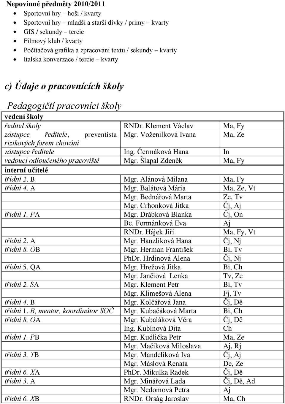 Voţenílková Ivana Ma, Ze rizikových forem chování zástupce ředitele Ing. Čermáková Hana In vedoucí odloučeného pracoviště Mgr. Šlapal Zdeněk Ma, Fy interní učitelé třídní B Mgr.