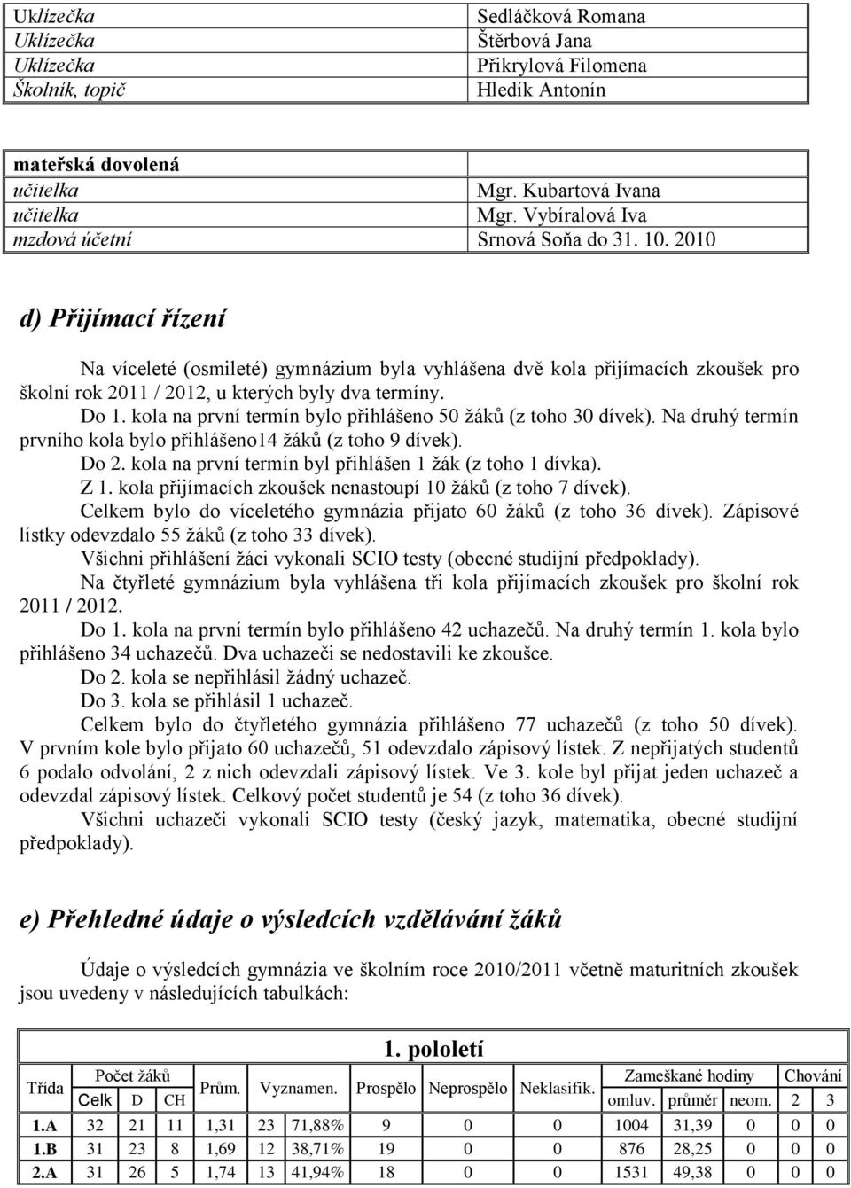 2010 d) Přijímací řízení Na víceleté (osmileté) gymnázium byla vyhlášena dvě kola přijímacích zkoušek pro školní rok 2011 / 2012, u kterých byly dva termíny.