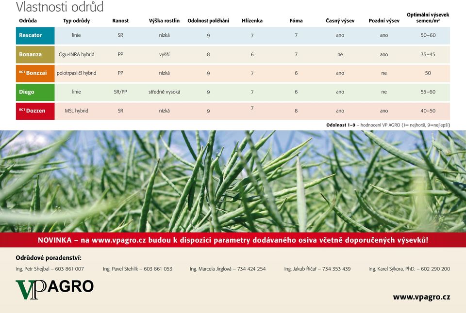 7 8 ano ano 40 50 Odolnost 1 9 hodnocení VP AGRO (1= nejhorší, 9=nejlepší) NOVINKA na www.vpagro.cz budou k dispozici parametry dodávaného osiva včetně doporučených výsevků!