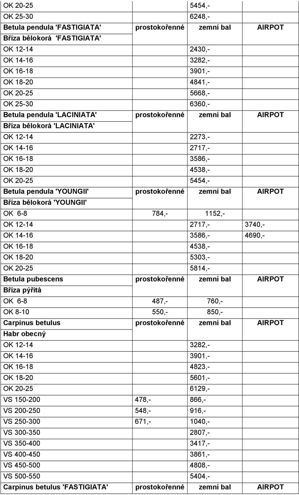 OK 20-25 5814,- Betula pubescens Bříza pýřitá OK 6-8 487,- 760,- OK 8-10 550,- 850,- Carpinus betulus Habr obecný OK 12-14 3282,- OK 14-16 3901,- OK 16-18 4823,- OK 20-25 6129,- VS