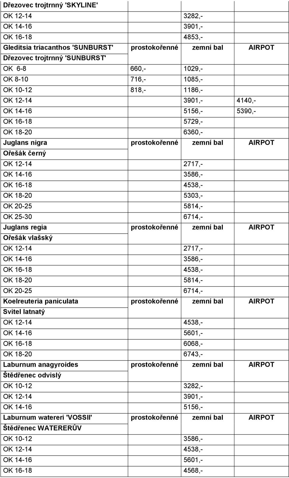 regia Ořešák vlašský OK 12-14 2717,- OK 14-16 3586,- OK 18-20 5814,- OK 20-25 6714,- Koelreuteria paniculata Svitel latnatý OK 12-14 4538,- OK 14-16 5601,- OK 16-18 6068,- OK 18-20 6743,-