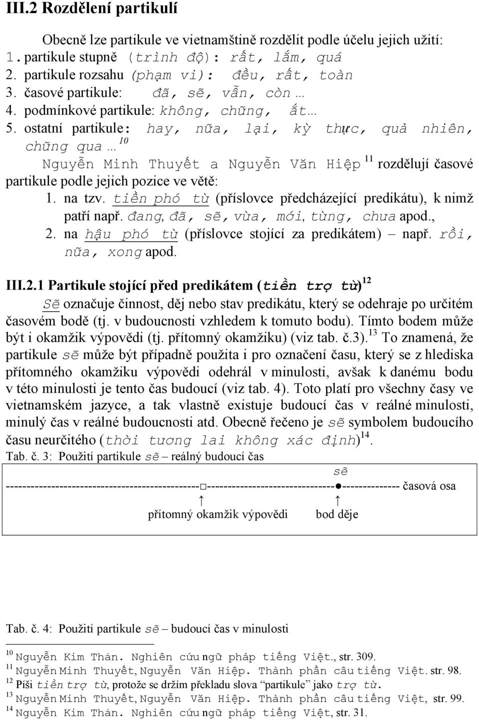 ostatní partikule: hay, nữa, lại, kỳ thực, quả nhiên, chững qua 10 Nguyễn Minh Thuyết a Nguyễn Văn Hiệp 11 rozdělují časové partikule podle jejich pozice ve větě: 1. na tzv.