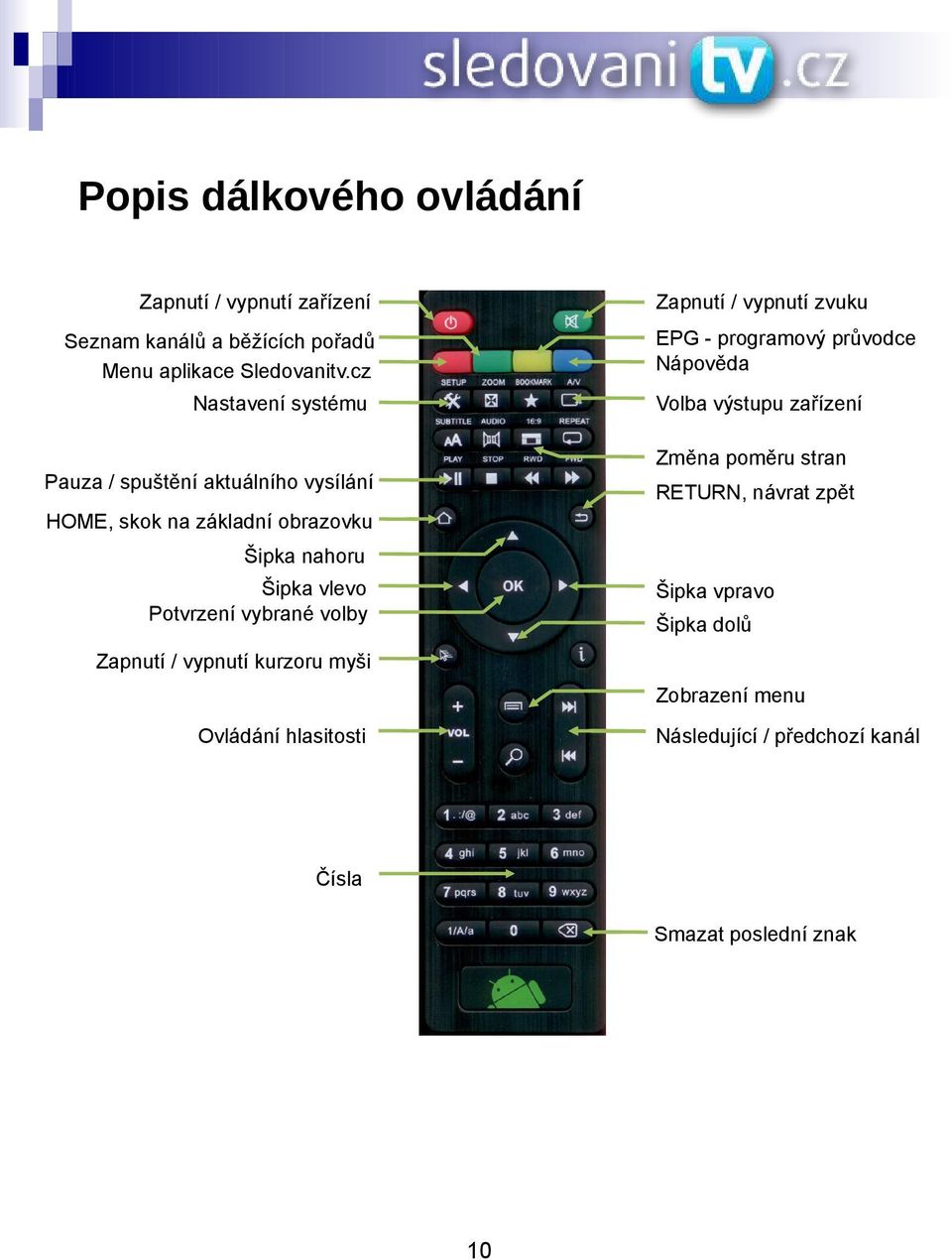 cz Nastavení systému Volba výstupu zařízení Změna poměru stran Pauza / spuštění aktuálního vysílání RETURN, návrat zpět HOME,